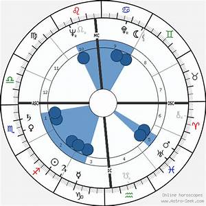 Birth Chart Of Ed Koch Astrology Horoscope