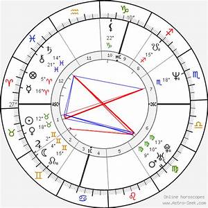Birth Chart Of Rob Brydon Astrology Horoscope