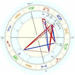 William E Jenner Horoscope For Birth Date 21 July 1908 Born In
