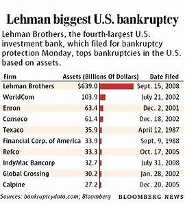 Lehman Brothers Program On Financial Stability