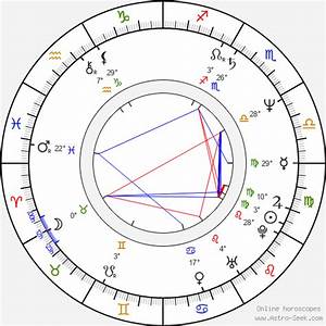 Birth Chart Of Maneka Gandhi Astrology Horoscope
