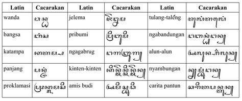 Struktur Kalimat Bahasa Sunda