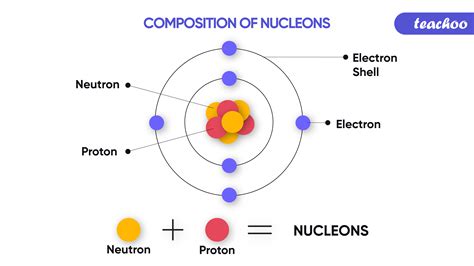 Nukleus Atom