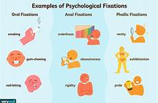 fixation psychosexual fixations psychological freud phallic psychoanalytic verywellmind develop chung verywell