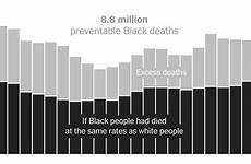 racism mortality