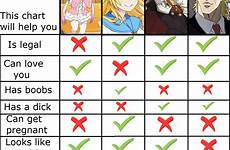 futa waifu loli trap memes sexually doki literature animememes confused banned laberthread animemes cheers