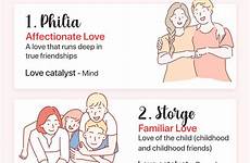 love types relationships different greek learn eight impact their