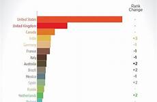 pornhub country top most dysfunction erectile perverted statistics accounts world ph year sex traffic vice mainstream turn could sports into