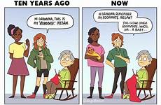 collegehumor gay comics funny vs humor lgbt memes ten ago years pride coming being now oblivious read short