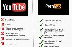 hub tube why better then pornhub comments pewdiepiesubmissions good
