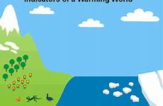 animated indicators climate warming giphy skepticalscience