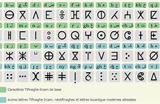 african ancient languages algeria gotta gla shaped most tifinagh letters credit