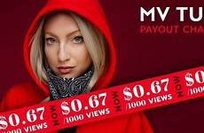 manyvids payouts mv creators offers tube now xbiz stephen pst yagielowicz feb pm