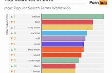 pornhub most top search watched country watching india popular teen category 3rd sex site people videos insights searches tell has