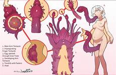 egg parasite laying alien female futa hentai tentacle plant possession way through rule inside tentacles impregnation comic implantation futanari breasts