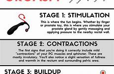 prostate orgasm massage stages guide beginners infographic low wrapping