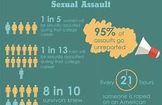 sexual campuses infographic theatre sexually assaulted prominent issue