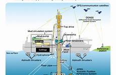 drilling riser system drill schematic chikyu vessel deeper deep sea outreach exploration earth figure jamstec jp go