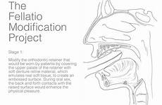 fellatio sex mouth prosthetic oral drawing yi kuang ku male sexual medical dentistry made do forth back which pleasure during