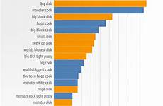 pornhub insights most searches popular rod any name other dick big