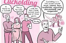 comic cuckolding cuck word sub explaining thoughts lot people