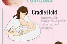 newborn breastfeeding charts make nursing laid feeding easier proper newborns latch lie allow neugeborene stillen lactancia loveandmarriageblog cradle pumping pinnwand