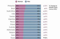 pornhub pornos statistik frauen largest schauen sum handy prozent pornography overwatch stuttgarter consumer viewers daten liebsten gizmodo deutschen über