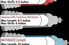 bathmate size pump results after before hydro hydromax sizes large x40 hercules x30 goliath get review