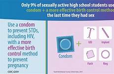 condom risk cdc contraceptive mmwr