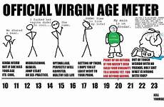virginity virgin quotes losing virgins sex return point age big girls meme know deal old lose memes meter do if