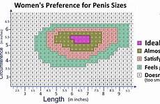 preference charts measure correctly