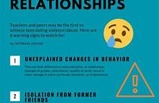 relationships abusive tends
