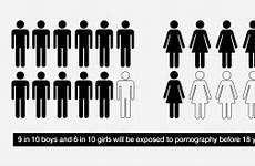 teenagers pornography affects