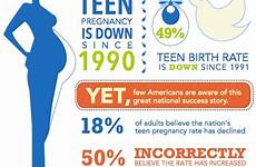 teenage pregnancies worse unintended abstinence blogs washingtonpost korrik