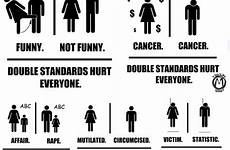 double standards gender infographic comments mensrights