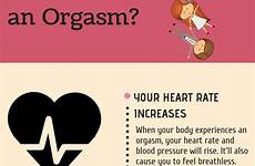 orgasm women sex increase heart anorgasmia sexual symptoms causes rate girls headaches orgasms findatopdoc climax cause cycle main they after