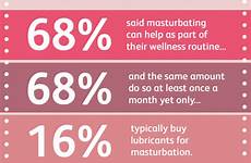 masturbation lloydspharmacy sexual health survey