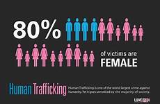 trafficking