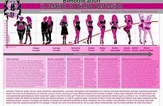 bimbo bimbofication transformation sissy hourglass waist feminization feminine brainwashing femininity shaping captions pinkbimboacademy corset seductive academy define transgender feminized