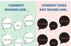 sexual assault consent cope coping