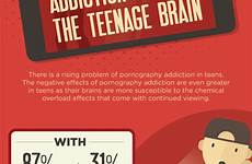 addiction pornography teenage brain affects infographic teen infographics effects kids teens help christmas protect online gadgets mind wallace david learn