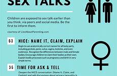 appropriate parenting talks tabu tak sexuality conversations letter