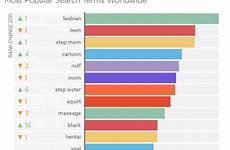 pornhub search popular stats most searches top sex terms incest weird