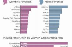 pornhub most popular categories searches search viewed category review year gender do men people watched women celebrities videos top anal