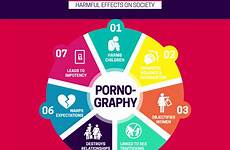 pornography effects harmful society