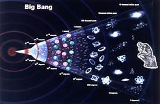 bang theory big universe bigbang space illustration history astronomy