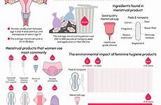 irregular menstrual cycle menopause bleeding uneven duration