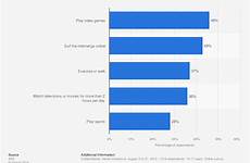 statistics teen stress