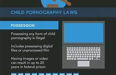 pornography laws