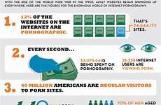 statistics pornography internet infographics sure below check